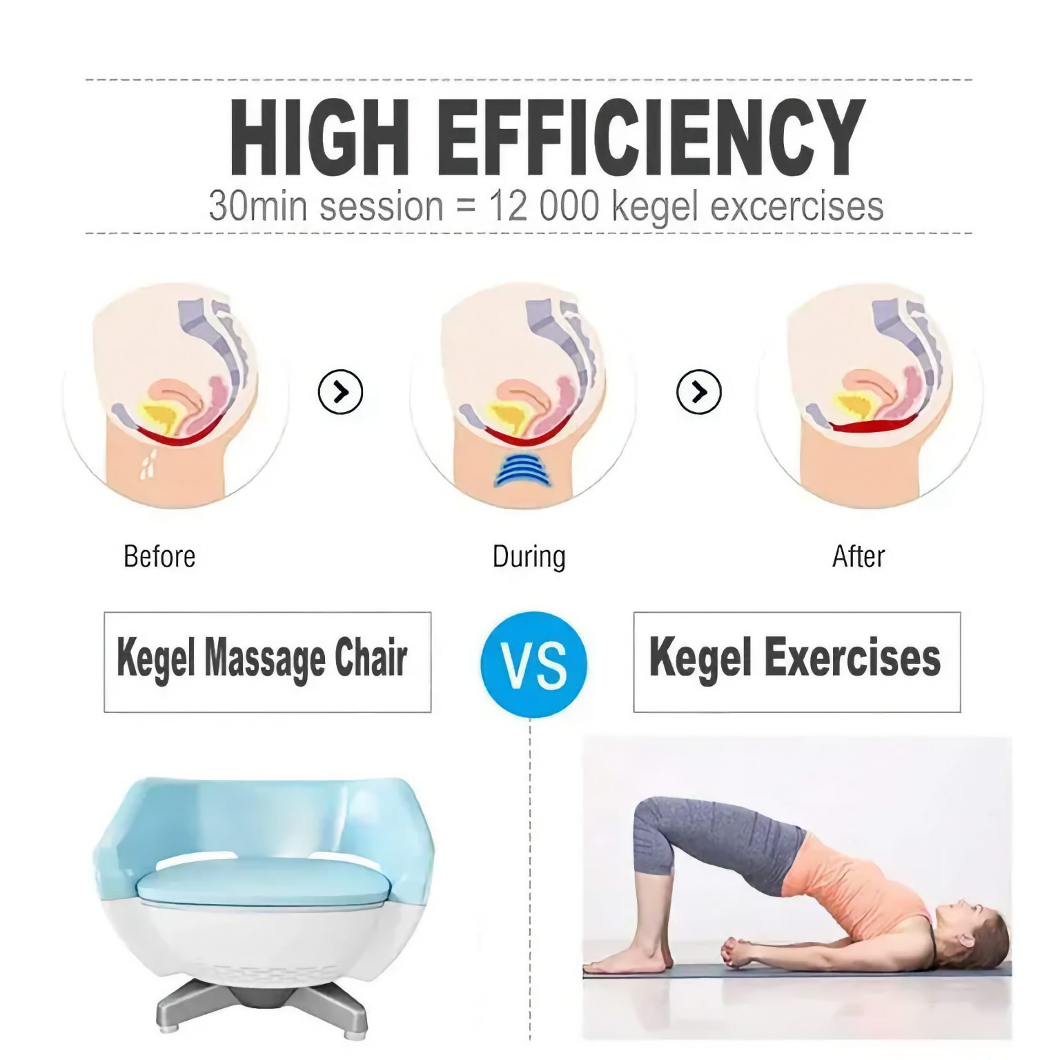 Pelvic Floor Chair - Pelvic Care